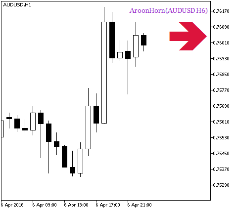 アルーンホーンHTF信号MT5インジケーター