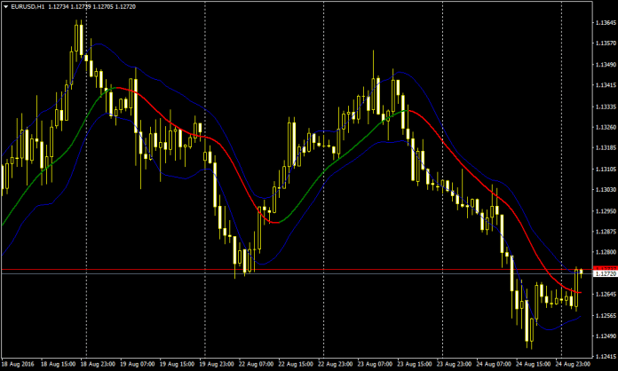 EMAチャンネルFxブレイクアウト手法 EMAチャンネルFxブレイクアウト手法