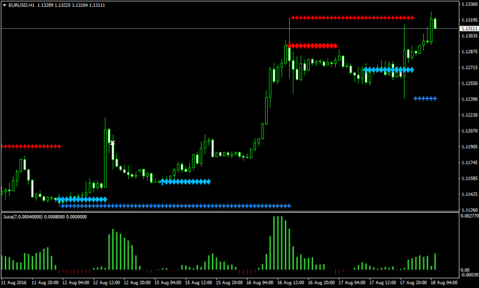 Easy Diamond Fxトレンドフォロー手法 Easy Diamond Fxトレンドフォロー手法