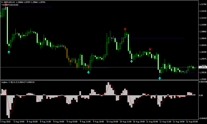 トレンドハンターFX スキャルピング手法 トレンドハンターFX スキャルピング手法