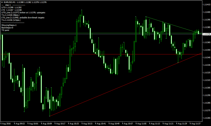 トレンドラインスキャルパーFX スキャルピング手法