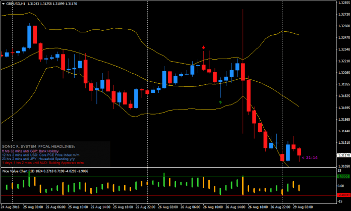 値チャートFxパターンでフィルタリングされたピンバー手法 値チャートFxパターンでフィルタリングされたピンバー手法