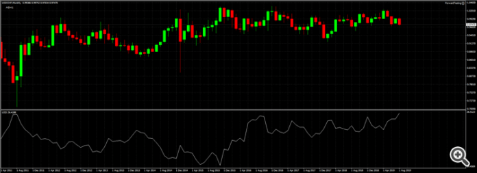 USDCHFMonthly__1
