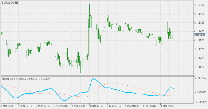 トレンドフレックスx 2 MT5 インジケーター