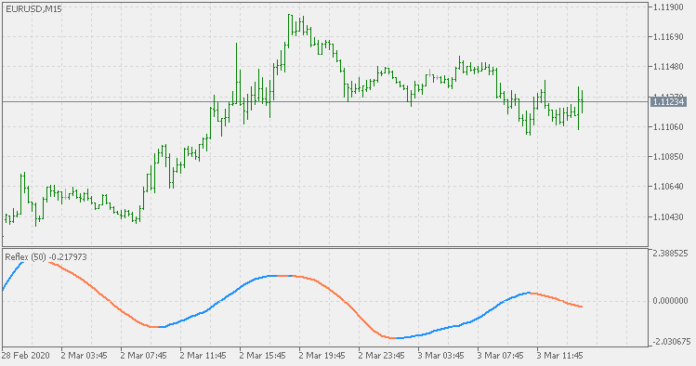 反射MT5 インジケーター