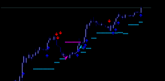 FX GANNヒロスキャルピング手法