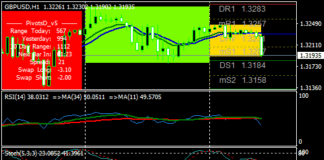 RSIおよびSFX MCL FXスキャルピング手法