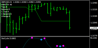 Stocycle FXスキャルピング手法