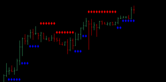 インサイドバーアンドブレイントレンドFXスキャルピング手法