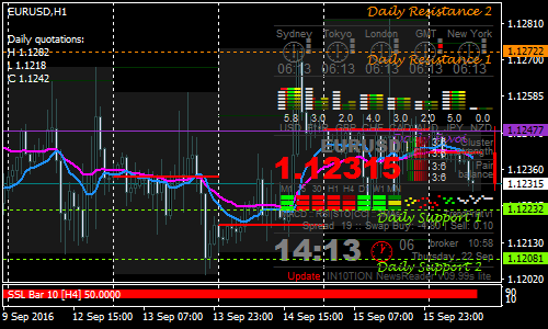 SSLバーFXスキャルピング手法 SSLバーFXスキャルピング手法