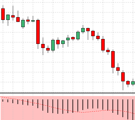 FX 1-2-3手法 – 例を挙げて説明された価格行動手法(11)