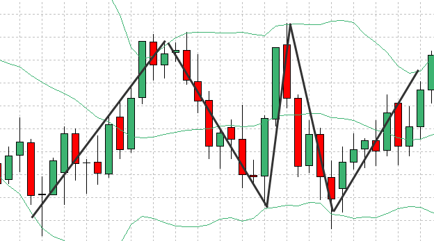 例で説明されたFXボリンジャーバンド手法(12)