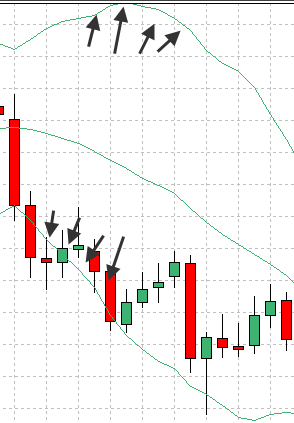 例で説明されたFXボリンジャーバンド手法(2)