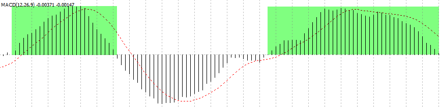 FX 1-2-3手法 – 例を挙げて説明された価格行動手法(3)