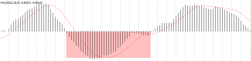FX 1-2-3手法 – 例を挙げて説明された価格行動手法(4)