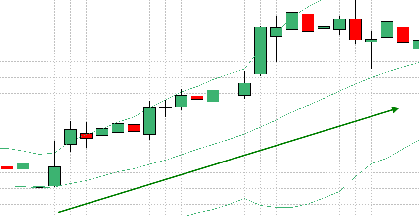 例で説明されたFXボリンジャーバンド手法(5)