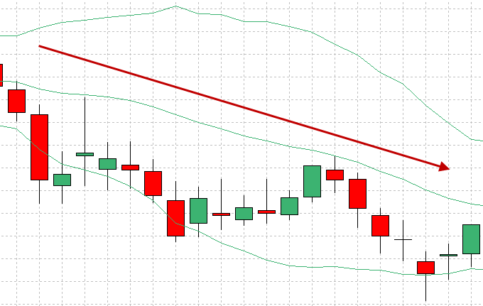 例で説明されたFXボリンジャーバンド手法(6)