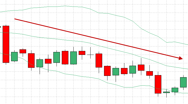 例で説明されたFXボリンジャーバンド手法(7)