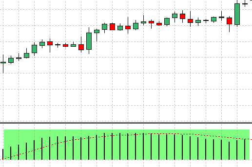 FX 1-2-3手法 – 例を挙げて説明された価格行動手法(7)