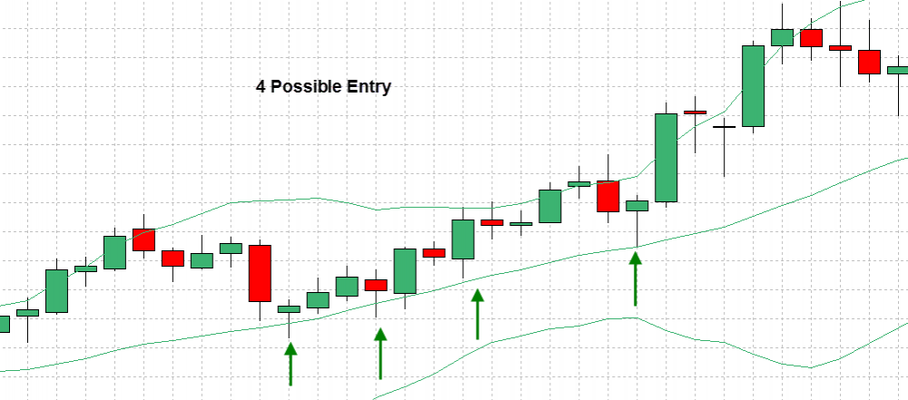 例で説明されたFXボリンジャーバンド手法(8)