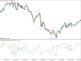ダイバージェンスインジケーター-