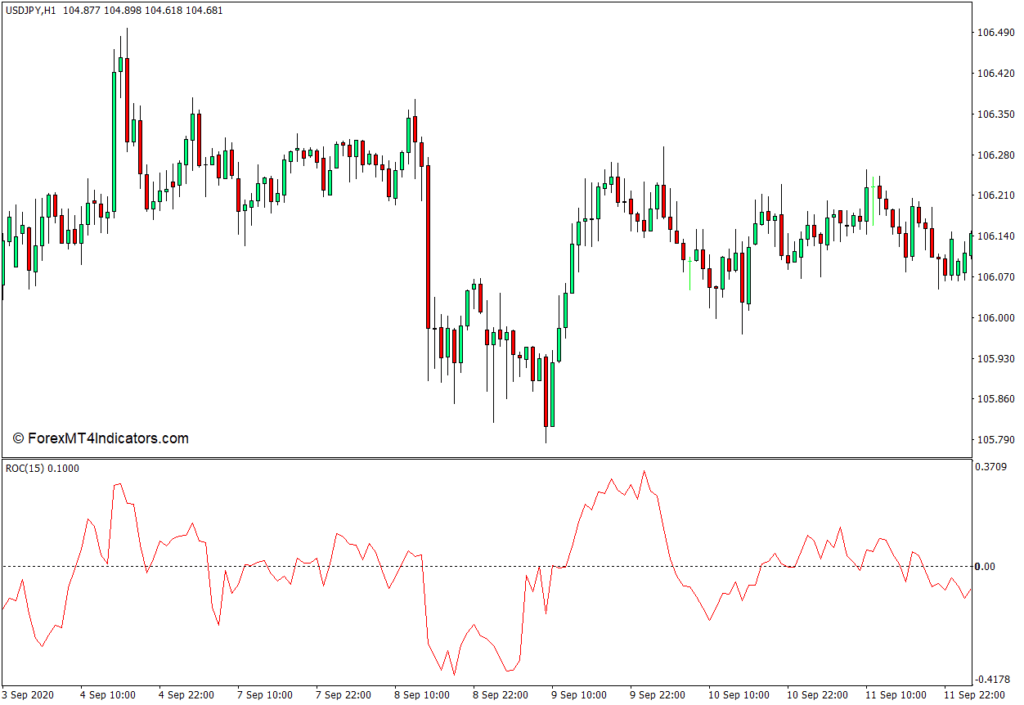 MT4の価格変化率インジケーター