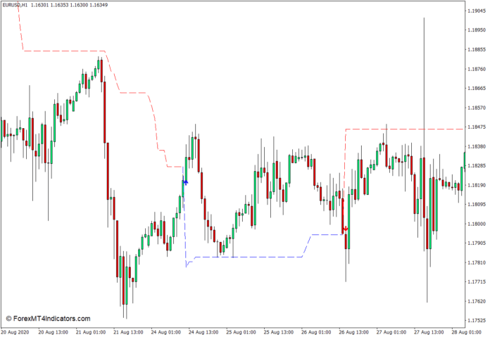 MT4の非塗り直しスーパートレンドインジケーター MT4の非塗り直しスーパートレンドインジケーター