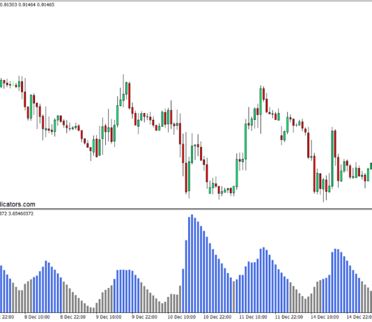 ボラティリティ-インジケーター