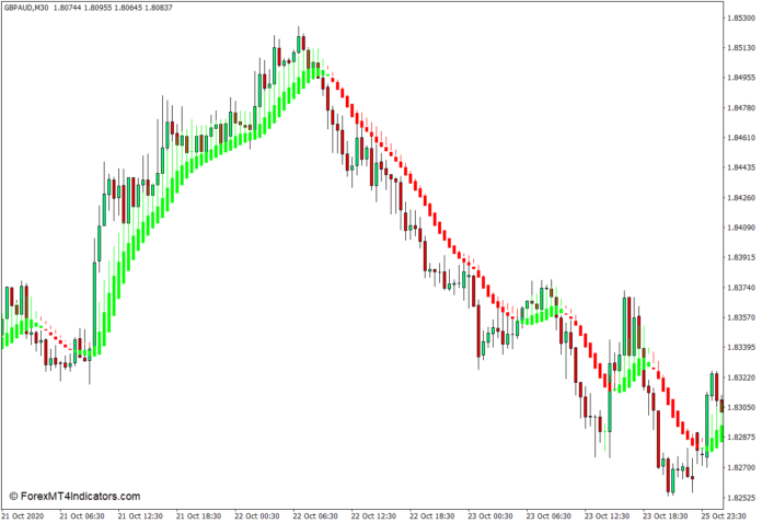 MT4のHeikenAshi平滑化インジケーター MT4のHeikenAshi平滑化インジケーター