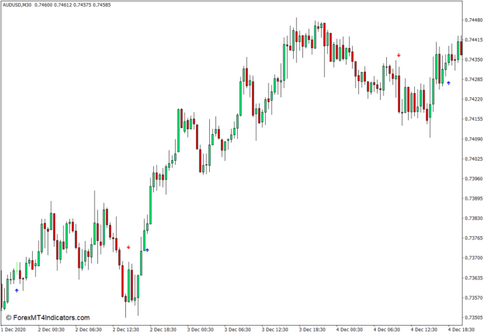 MT4のSMMAクロスオーバーシグナルインジケーター MT4のSMMAクロスオーバーシグナルインジケーター