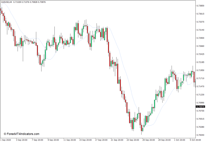MT4のSSLインジケーター MT4のSSLインジケーター