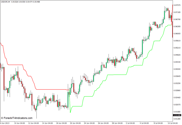 MT4のSuperTrendインジケーター MT4のSuperTrendインジケーター