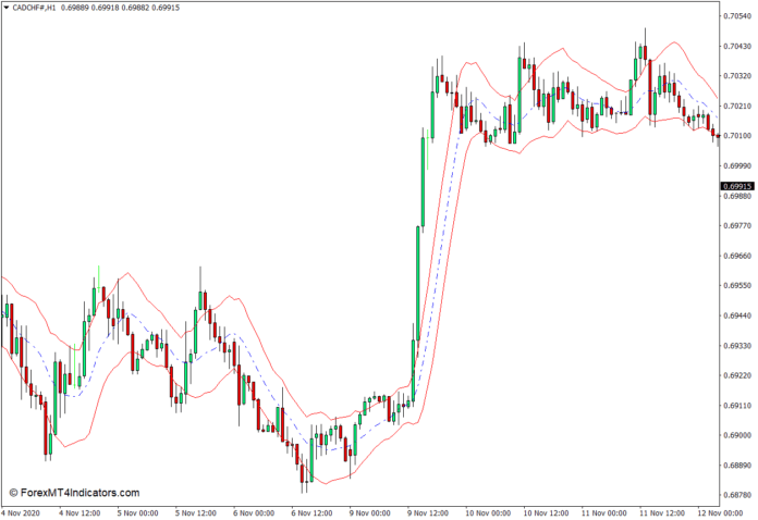MT4のケルトナーチャンネルインジケーター MT4のケルトナーチャンネルインジケーター