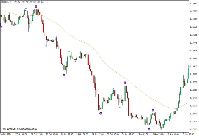 MT4のスイングポイントの高値と安値のインジケーターに立っている最後の男 MT4のスイングポイントの高値と安値のインジケーターに立っている最後の男