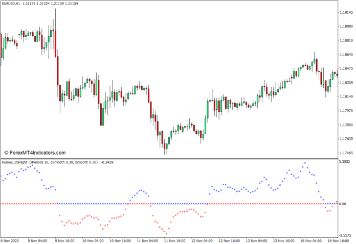MT4用のKuskusスターライトインジケーター MT4用のKuskusスターライトインジケーター