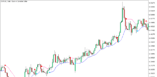 MT5のSSLインジケーター