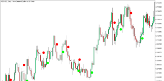 MT5のシルバートレンドシグナルアラートインジケーター