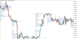 MT5のボリュームプロファイル範囲インジケーター