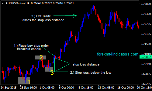 123FXスイングトレード手法 123FXスイングトレード手法