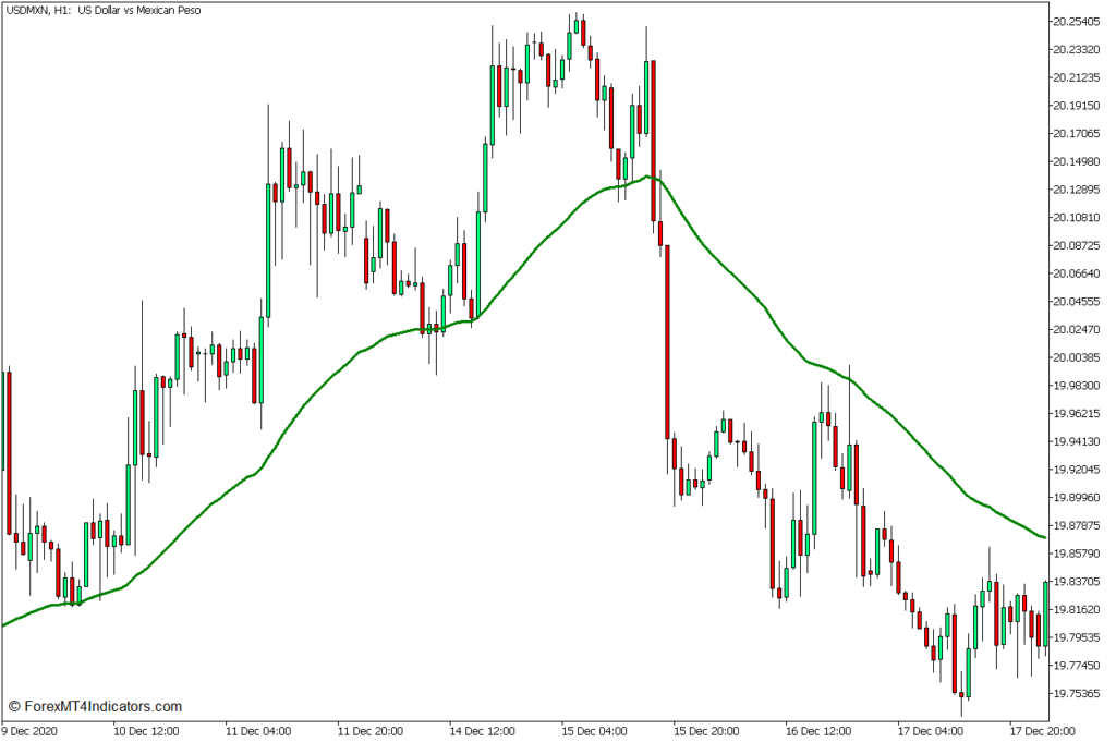 50指数移動平均