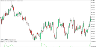 CCIはMT5の動的トレンド継続FX取引戦略を平均します