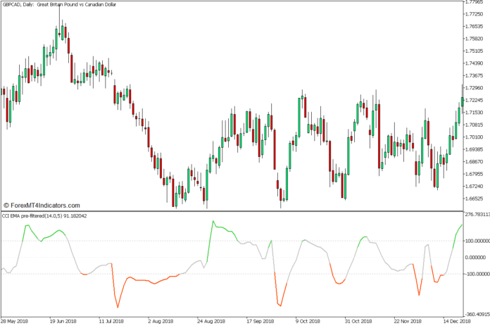 CCIはMT5の動的トレンド継続FX取引戦略を平均します CCIはMT5の動的トレンド継続FX取引戦略を平均します