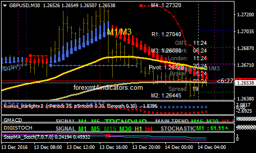 DOLLY、ISAKAS、NINAFX取引システム DOLLY、ISAKAS、NINAFX取引システム