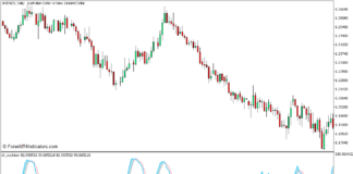 DTオシレーターとボリンジャーバンドはMT5の平均反転FX取引戦略
