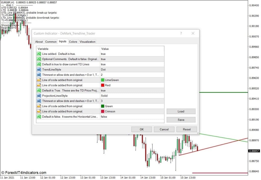 Demark Trendline Trader Indicatorはどのように機能しますか