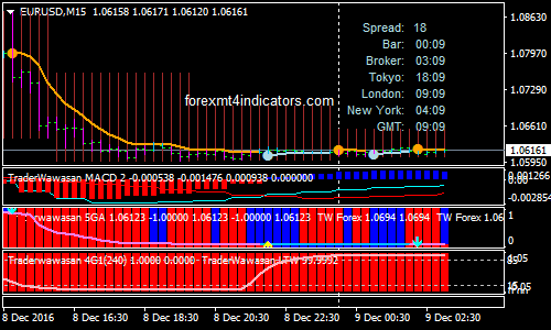 MF FXトレーディングシステム MF FXトレーディングシステム