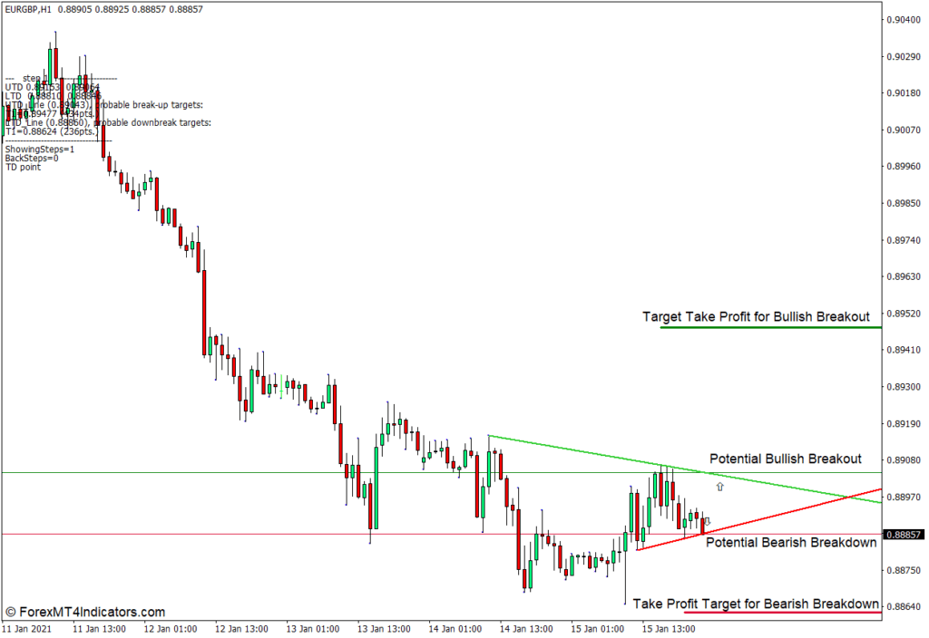 MT4のDemarkTrendlineTraderIndicatorの使用方法