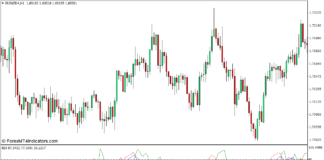MT4のKDJインジケーター