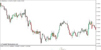 MT4のMACD2インジケーター