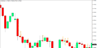 MT4のVSAテキストインジケーター